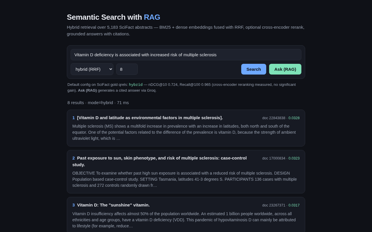 The search UI with the claim "Vitamin D deficiency is associated with increased risk of multiple sclerosis" entered in hybrid (RRF) mode. It shows 8 results; the first three are the abstracts "Vitamin D and latitude as environmental factors in multiple sclerosis", "Past exposure to sun, skin phenotype, and risk of multiple sclerosis: case-control study" and "Vitamin D: The ‘sunshine’ vitamin", each with its document id and fused score.